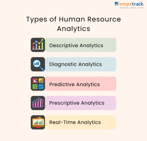 Different Types Of HR Analytics