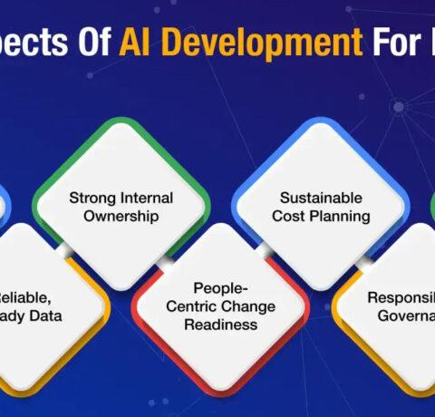 7 Core Aspects Of AI Development For Business Growth