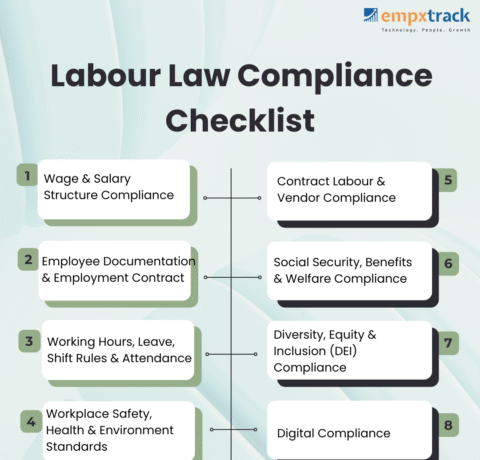 Labor Law Compliance Checklist For HR Employees 2026