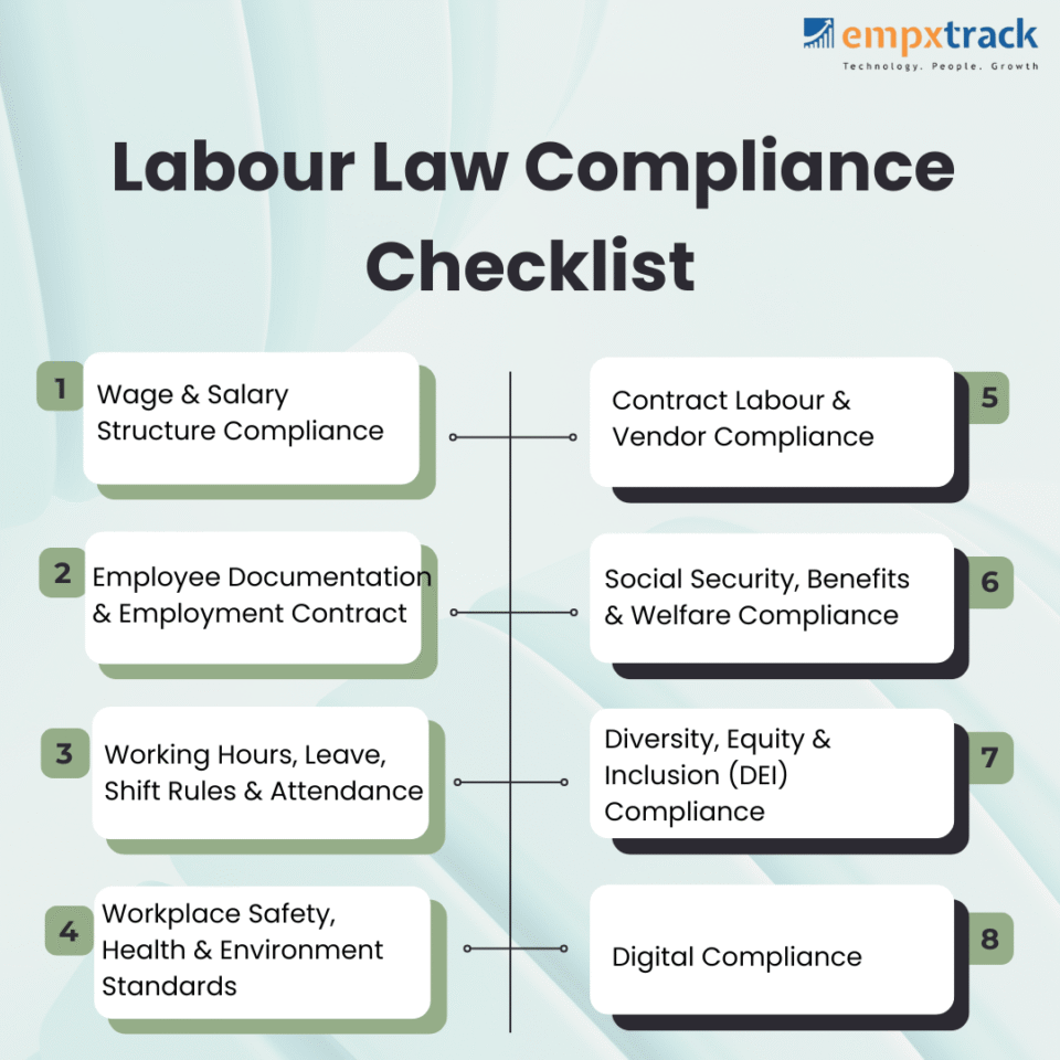 Labor Law Compliance Checklist For HR Employees 2026