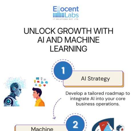 Unlock Growth With AI And Machine Learning
