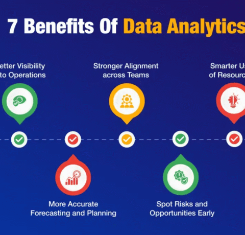 7 Key Benefits Of Data Analytics For Business Growth