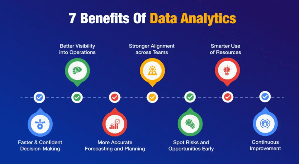 7 Key Benefits Of Data Analytics For Business Growth