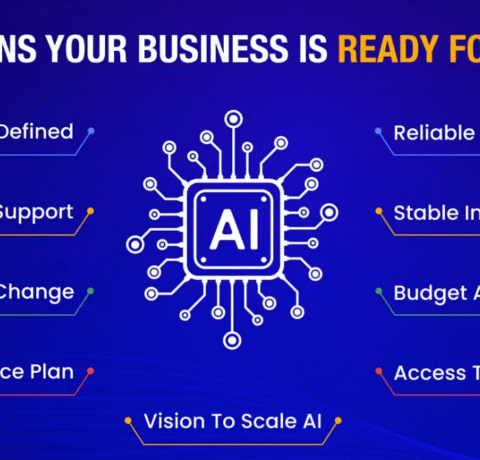 9 Signs Your Business Is Ready For AI Development