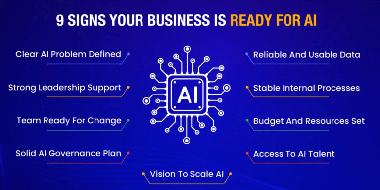 9 Signs Your Business Is Ready For AI Development - e-Learning Infographics