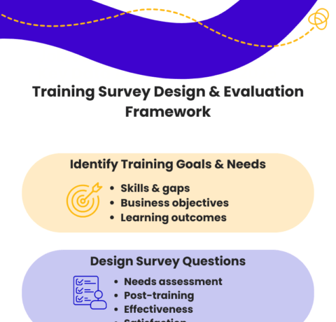 How to design a training survey