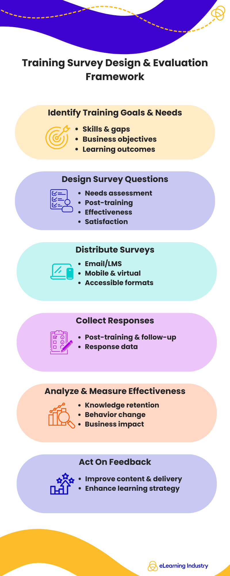 How to design a training survey