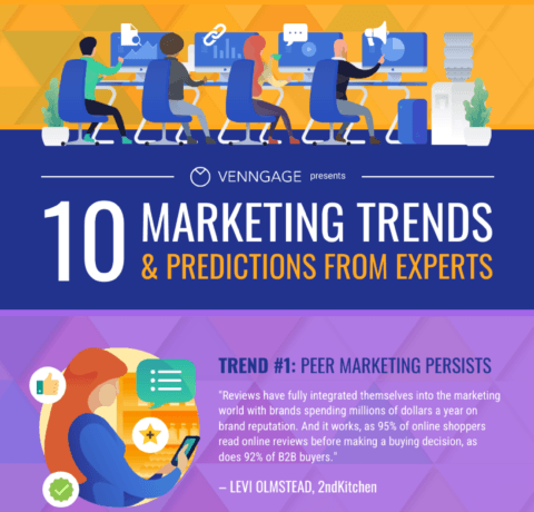 10 Marketing Trends And Expert Predictions