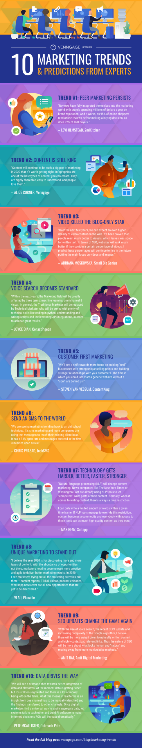 10 Marketing Trends And Expert Predictions