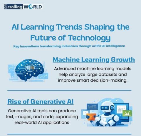 AI Learning: Unlocking Opportunities In The Digital Age