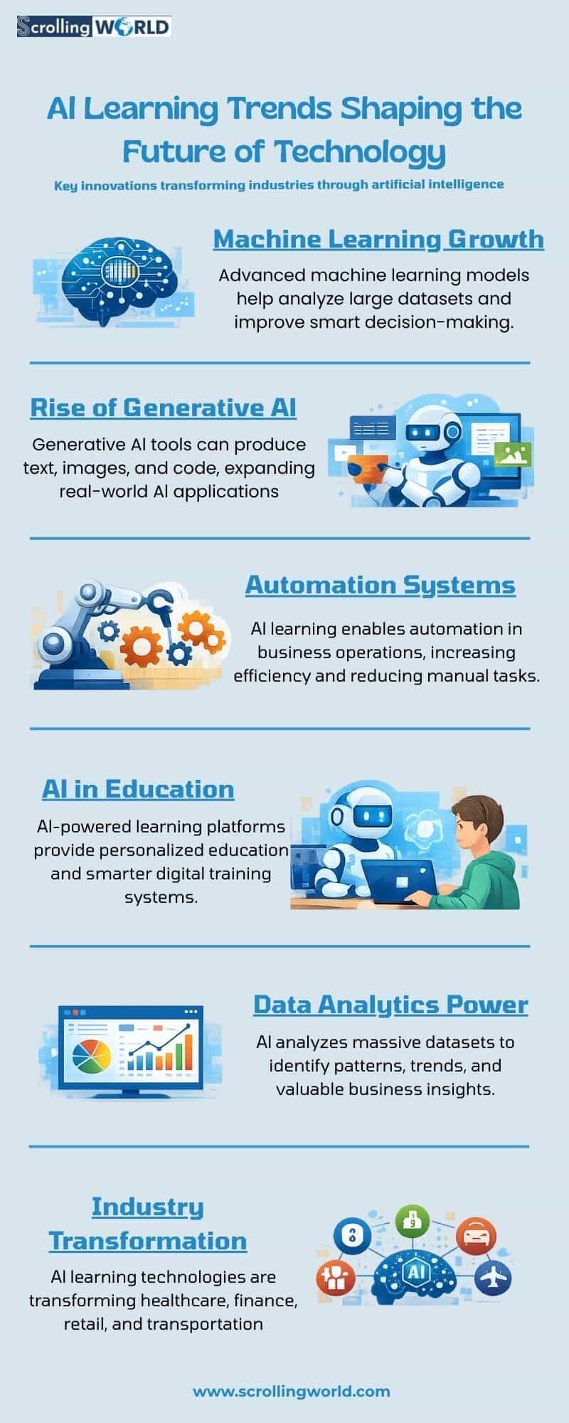 AI Learning: Unlocking Opportunities In The Digital Age