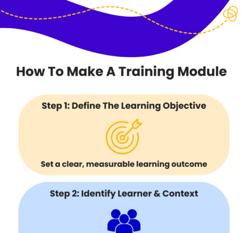 How To Make A Training Module