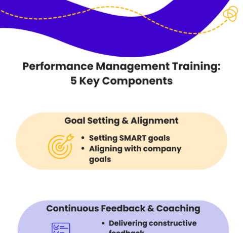 5 Key Components Of Performance Management Training