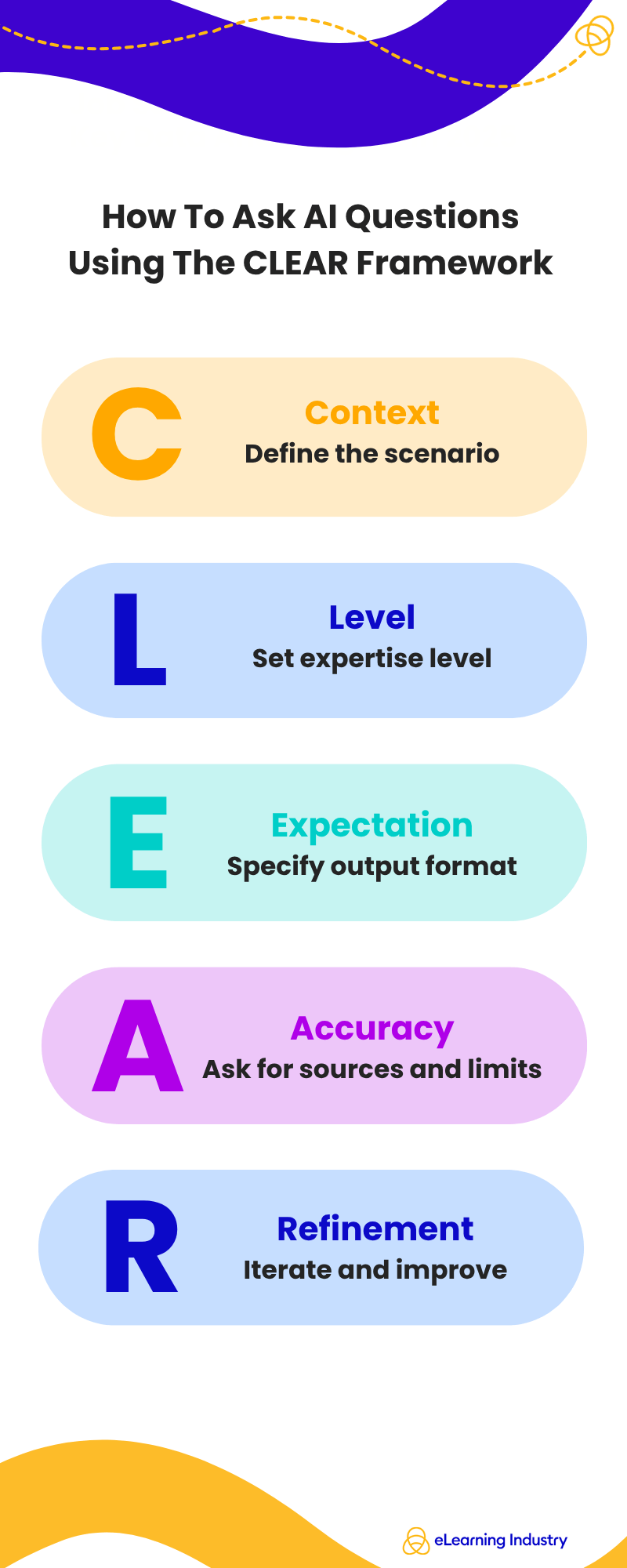 How To Ask AI Questions Effectively