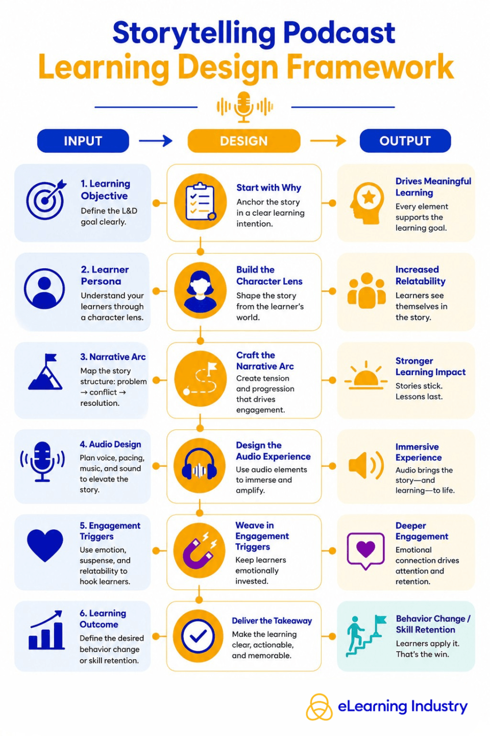 Anatomy Of A High-Performing Storytelling Podcast