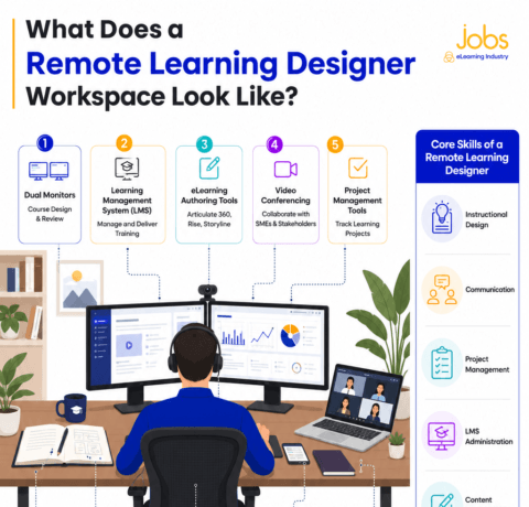 Remote Learning Designer Workspace: What Does It Look Like?
