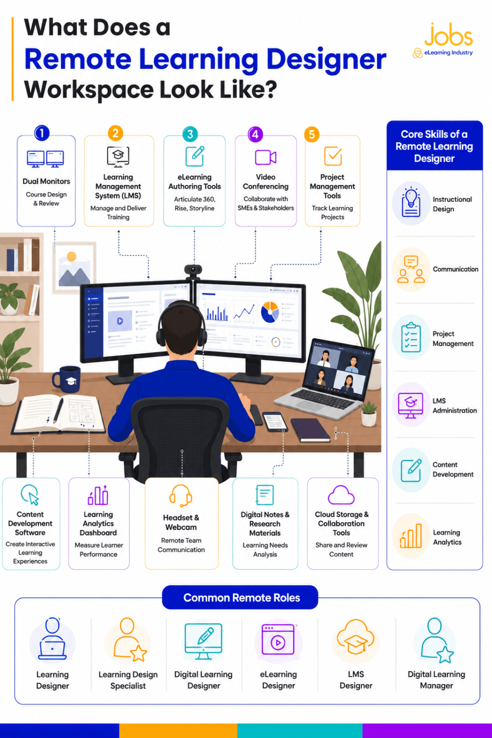 Remote Learning Designer Workspace: What Does It Look Like?