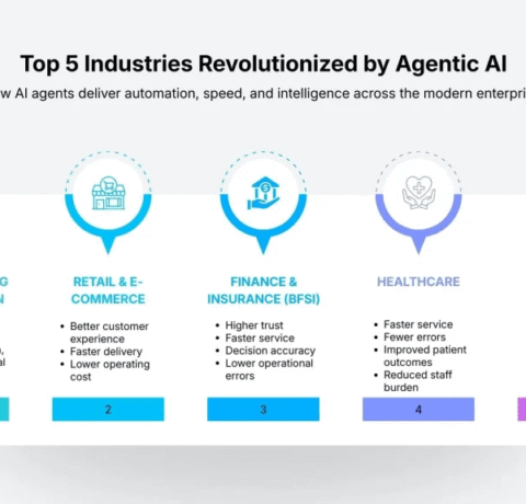 Top 5 Industries Revolutionized By Agentic AI In 2026