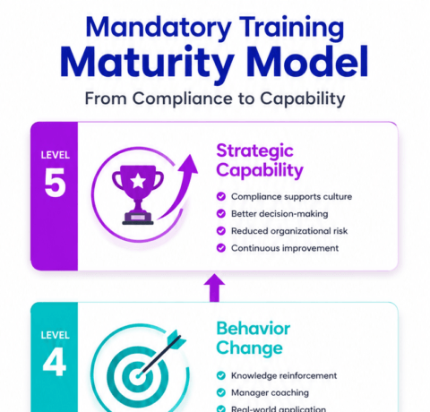 mandatory-training