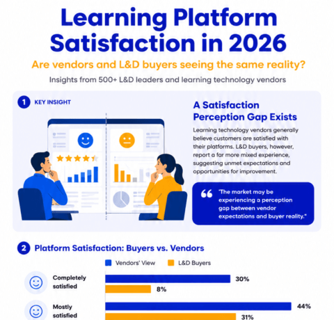 Learning Platform Satisfaction In 2026