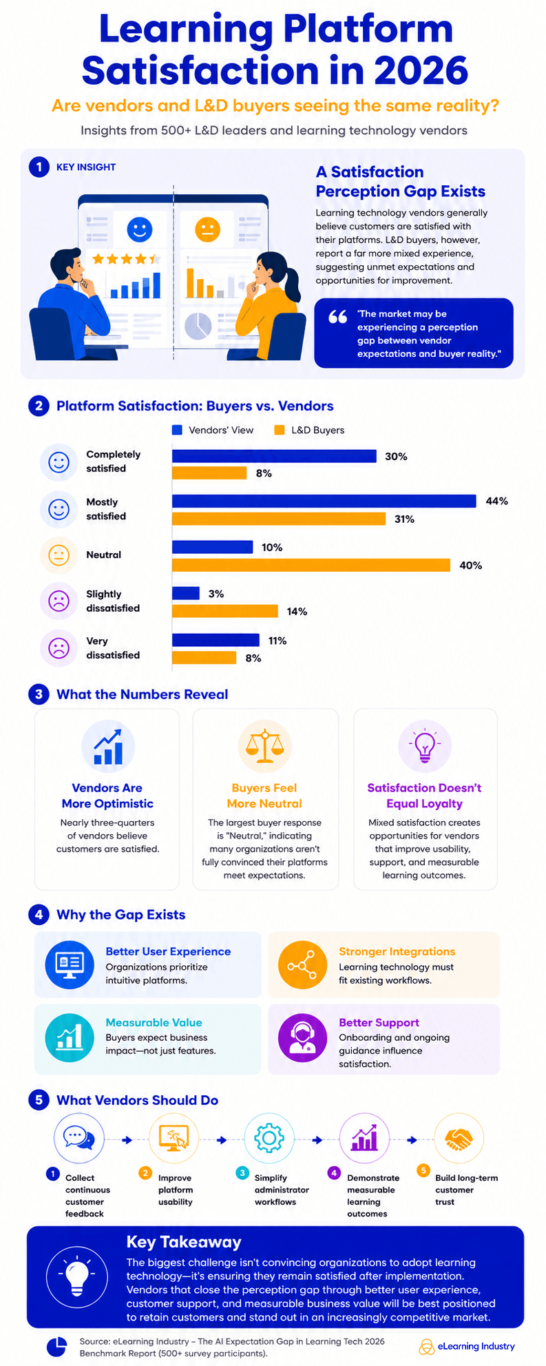 Learning Platform Satisfaction In 2026