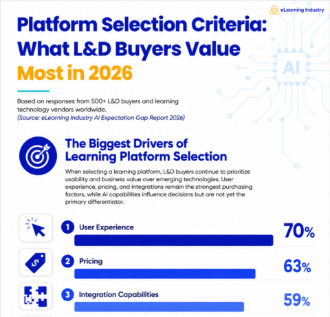 Platform Selection Criteria