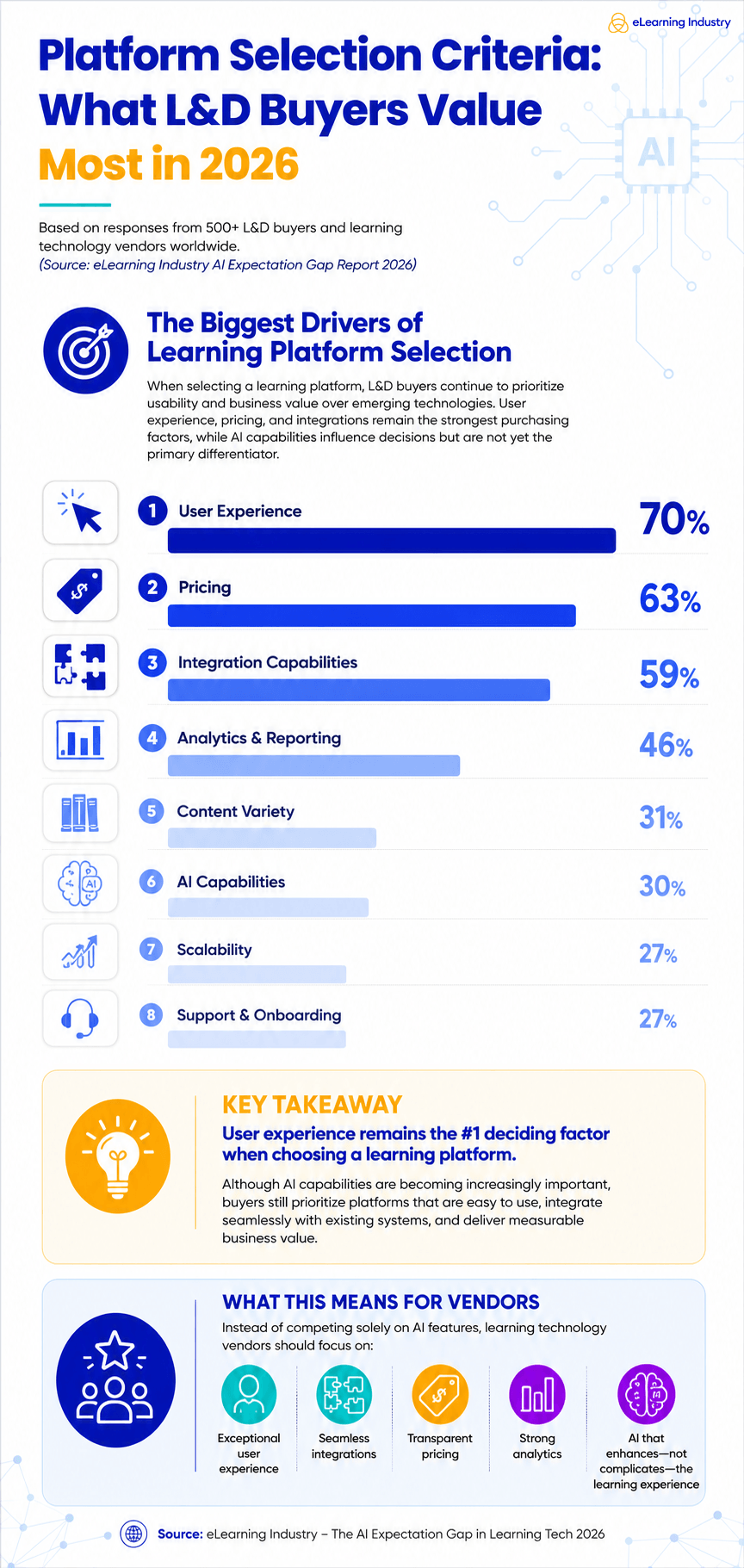 Platform Selection Criteria