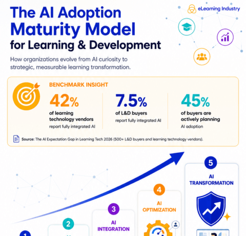 AI-adoption-maturity-level (1)