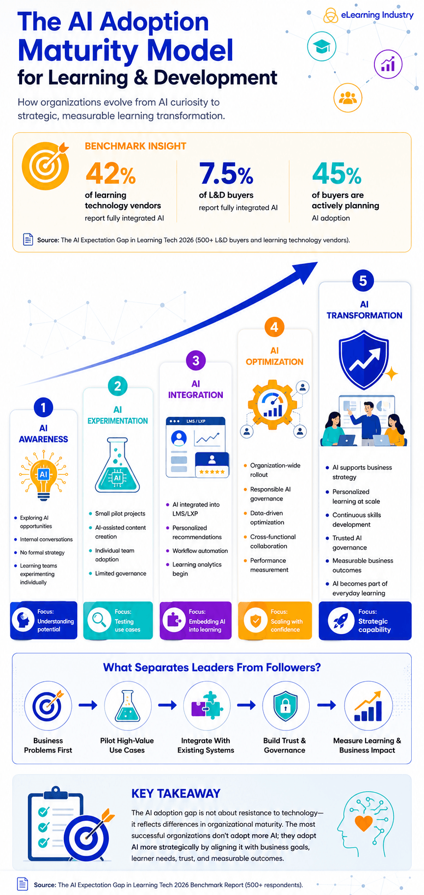 AI-adoption-maturity-level (1)