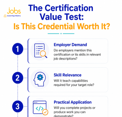 certifications
