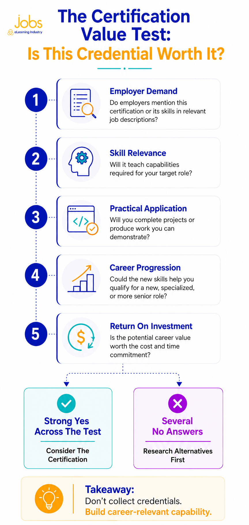 certifications