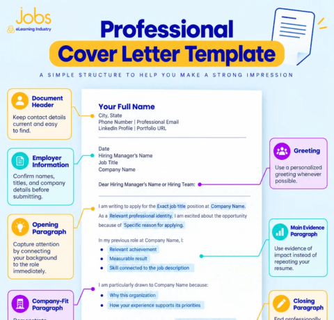 cover letter template