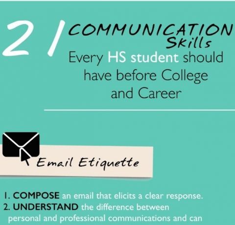 21 Communication Skills for Post High School Success Infographic