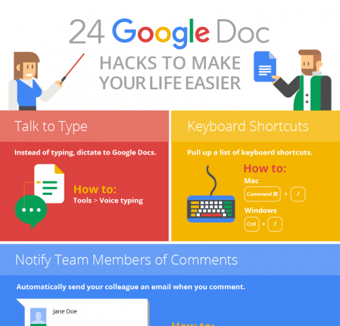 24 Google Doc Hacks to Make Your Life Easier Infographic24 Google Doc Hacks to Make Your Life Easier Infographic
