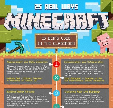 25 Real Ways Minecraft is Being Used in the Classroom Infographic