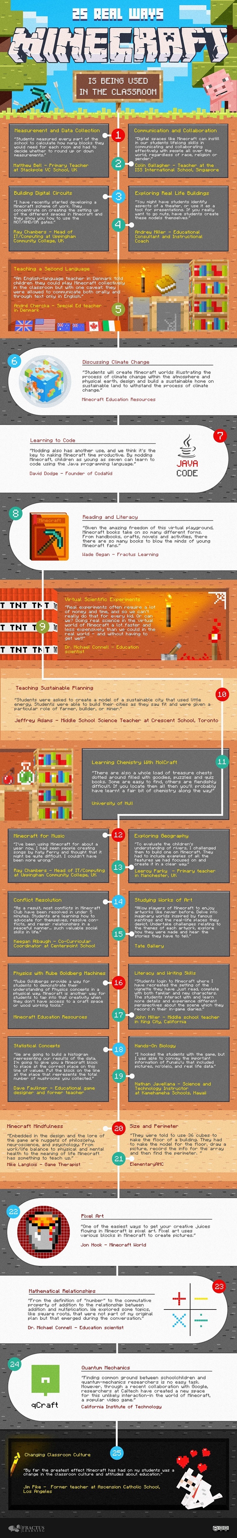 25 Real Ways Minecraft is Being Used in the Classroom Infographic