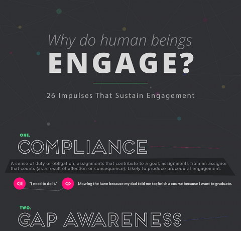 26 Impulses that Sustain Engagement Infographic