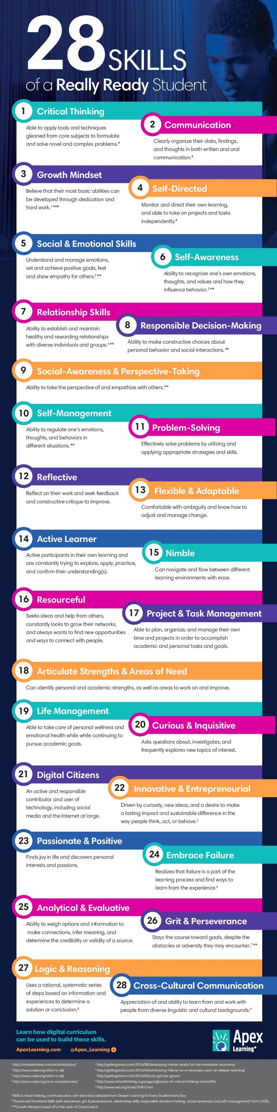 28 Skills of a Really Ready Student Infographic