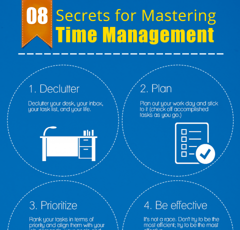 Mastering Time Management Infographic