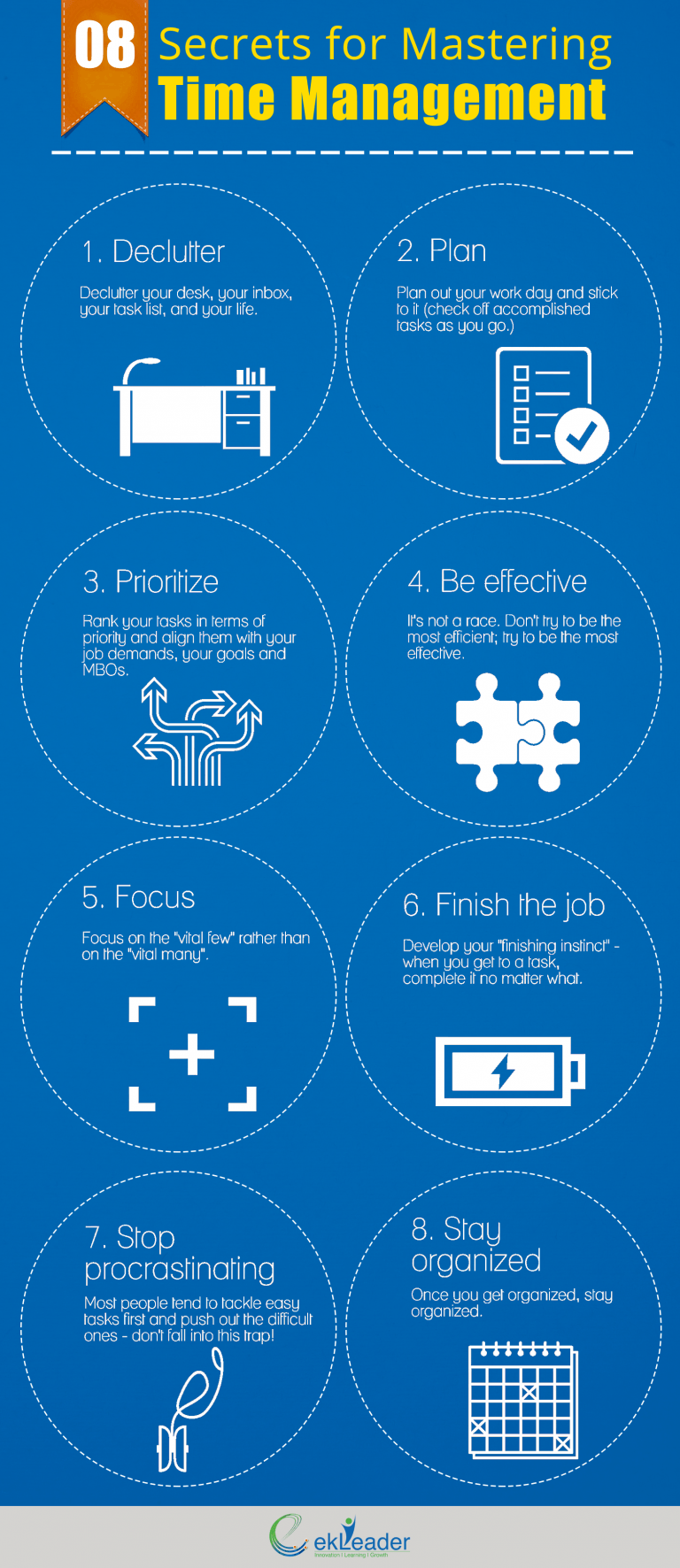 Mastering Time Management Infographic - e-Learning Infographics