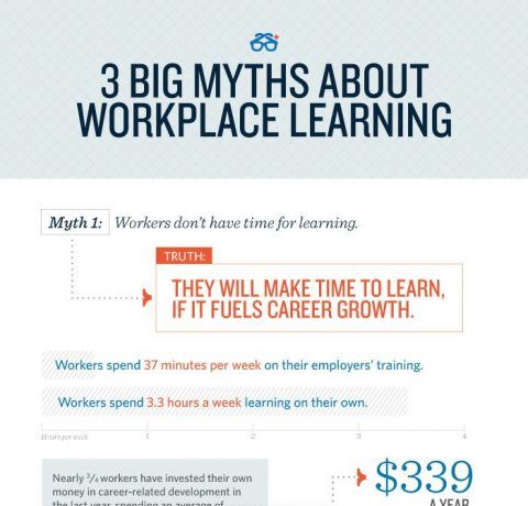 Myths about Workplace Learning Debunked Infographic