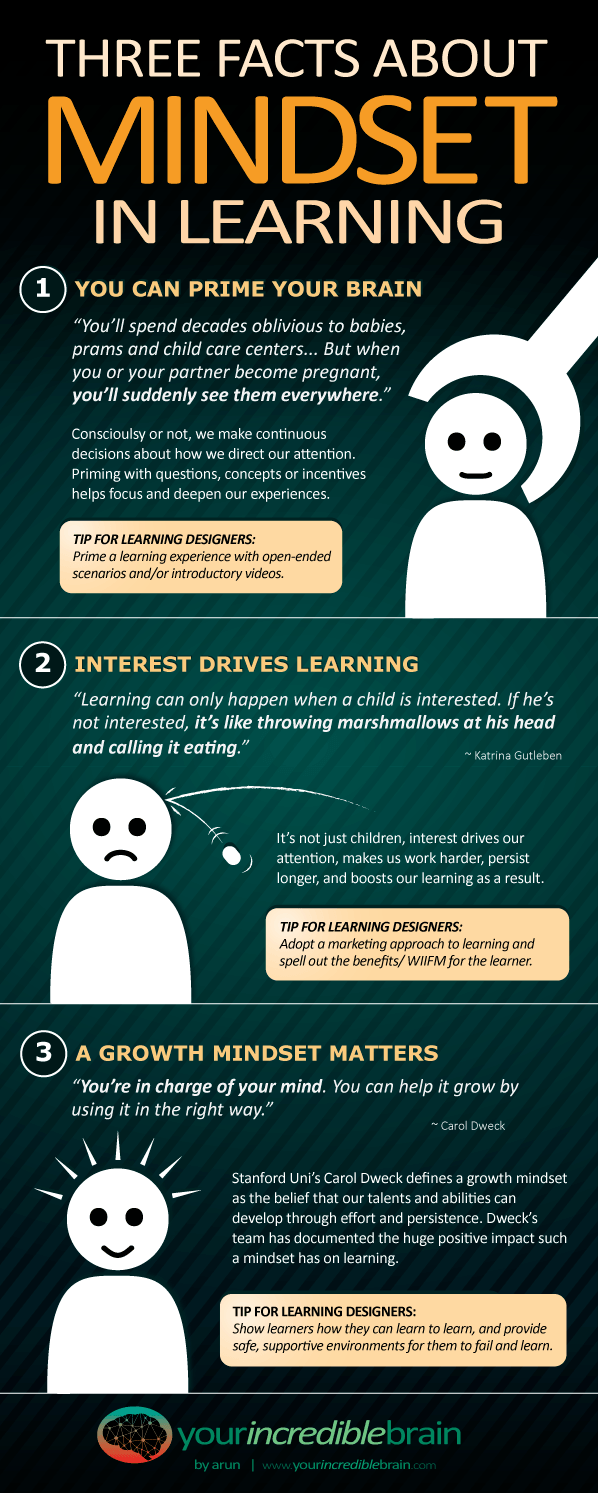 3 Facts about Mindset in Learning Infographic