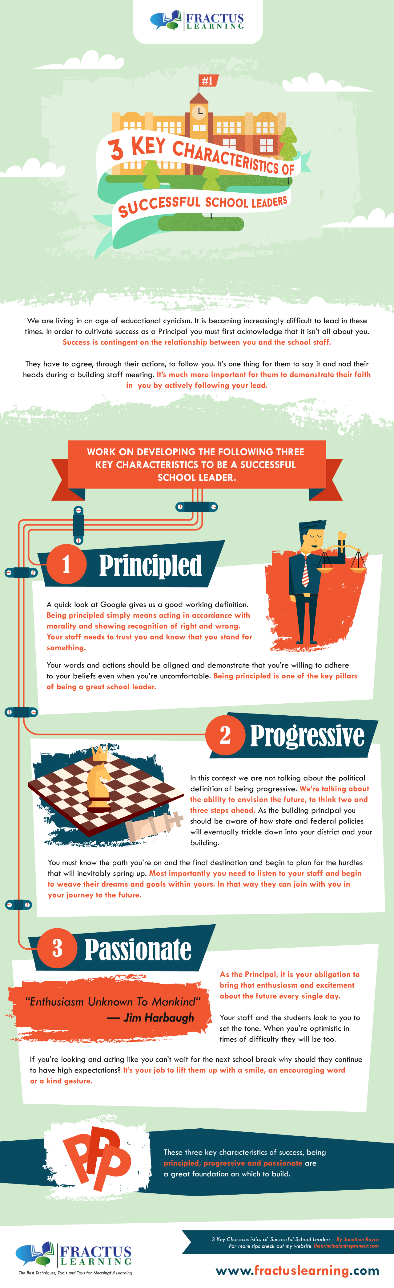 3 Key Characteristics of Successful School Leaders Infographic