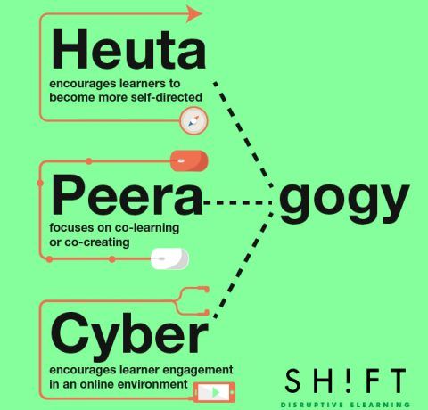 3 Key Concepts To Understand Learning in the Digital Age Infographic