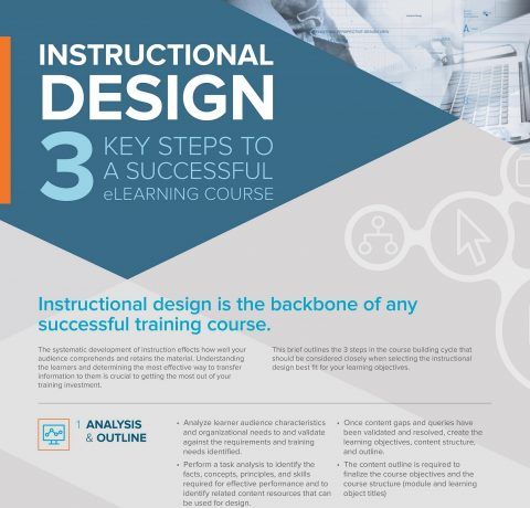 3 Key Steps to a Successful eLearning Course Infographic