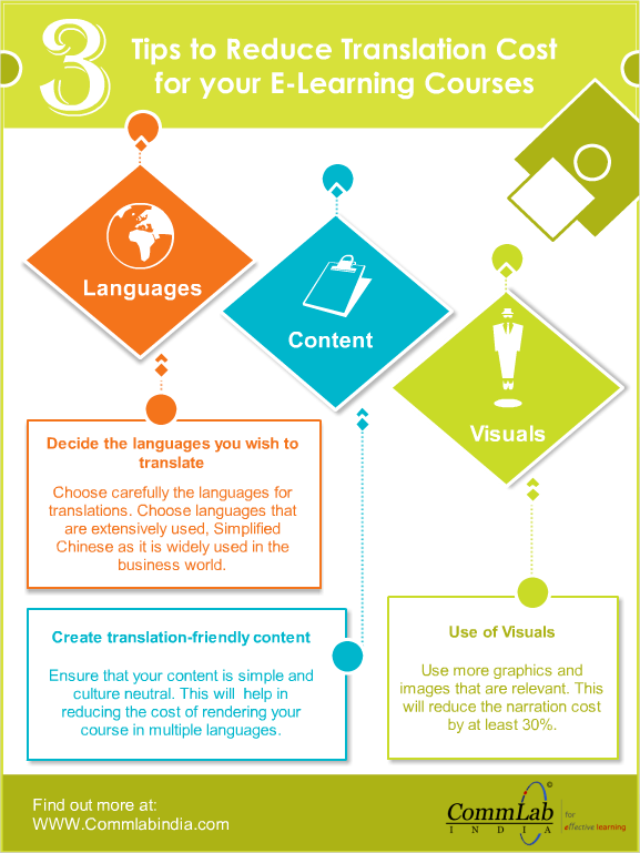 3 Tips to Reduce the Cost of eLearning Translation Infographic