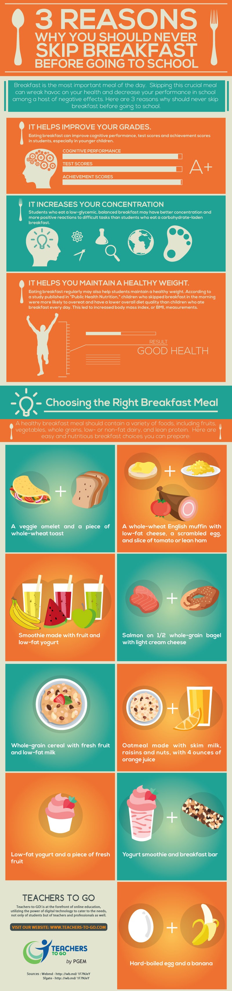 3 Reasons Why You Should Never Skip Breakfast Before Going To School Infographic