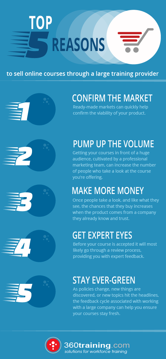 Top 5 Reasons to Sell Your Online Courses Infographic
