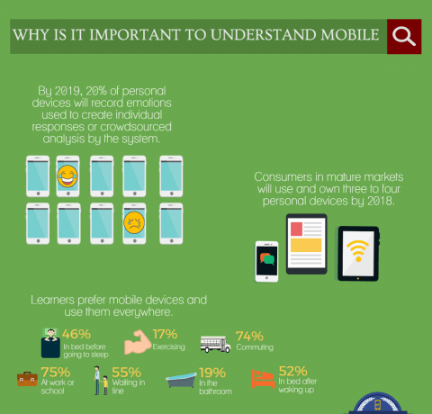 Why It Is Important to Understand Mobile Infographic