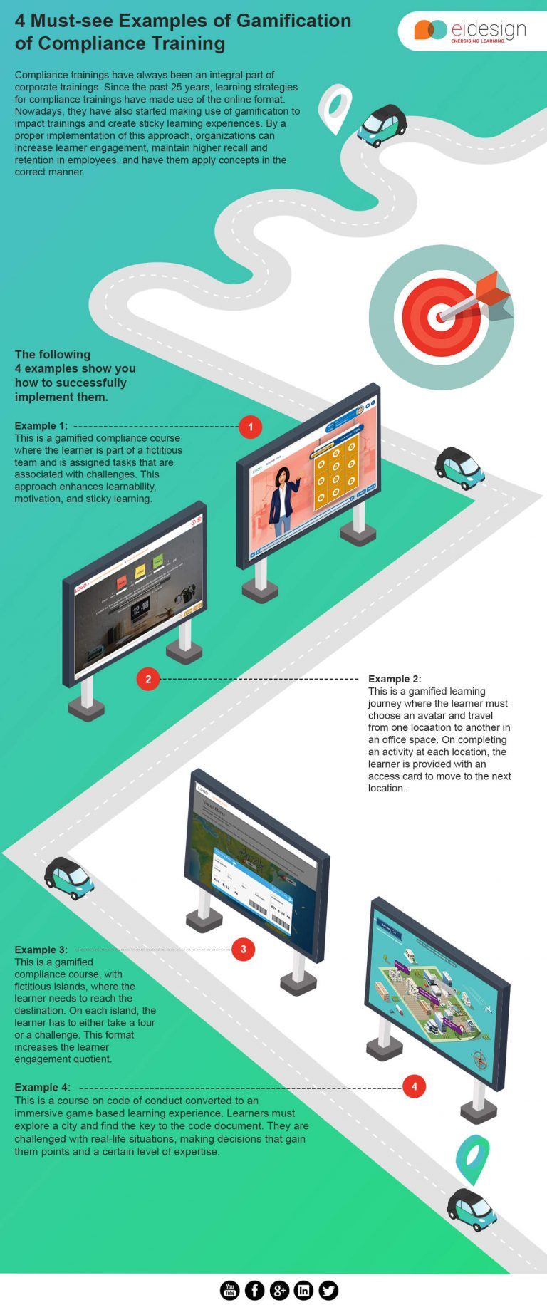4 Must-See Examples Of Gamification Of Compliance Training Infographic ...